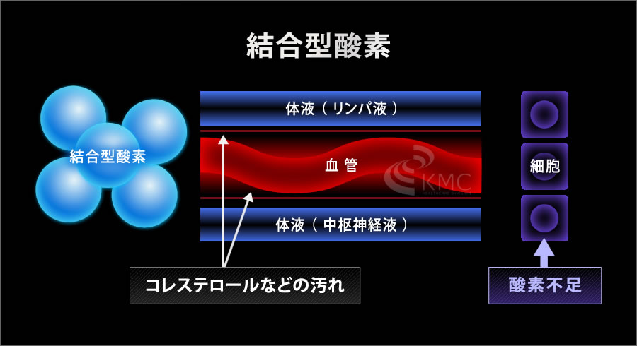 高高壓氧療法的適應(yīng)癥有哪些？